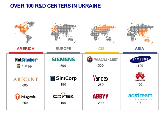 Ukrainian IT Community Calls For Government Reforms to Help Create Innovative Ukraine
