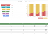 Great ambitions of Czech e-commerce analytics startup MonkeyData